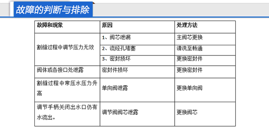 液压溢流阀