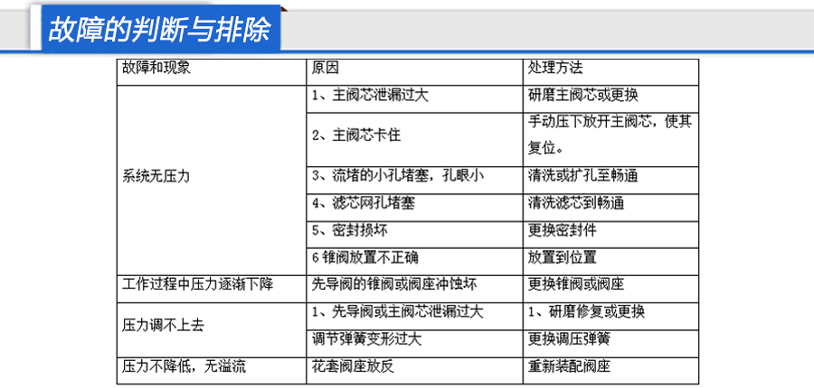 液压控制器厂家