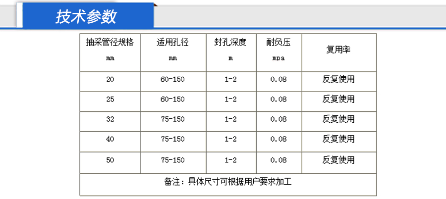 囊袋封孔器，博安科技