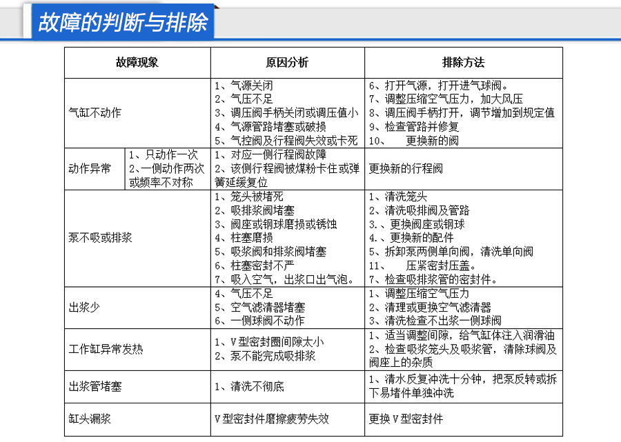 故障的判断与排除.jpg