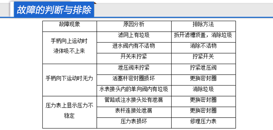 瓦斯压力测定仪，博安科技